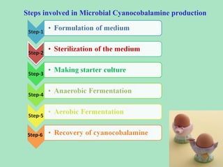 Steps involved in Microbial Cyanocobalamine production

Step-6

 