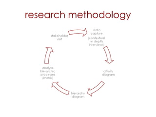 research methodology 