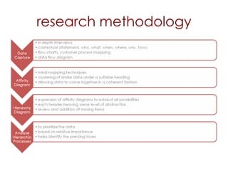 research methodology 