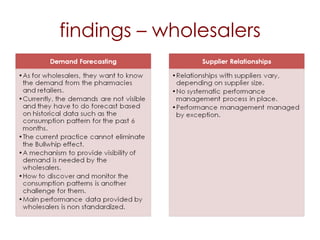 findings – wholesalers 