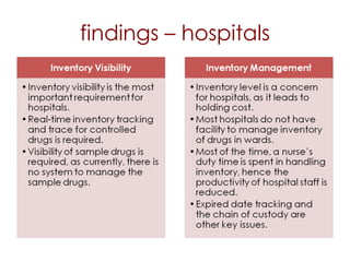 findings – hospitals 