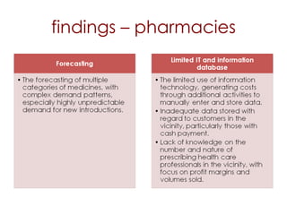 findings – pharmacies 