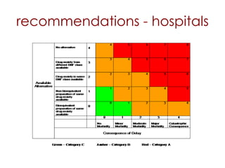recommendations - hospitals 