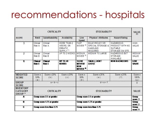 recommendations - hospitals 
