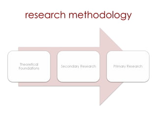 research methodology 