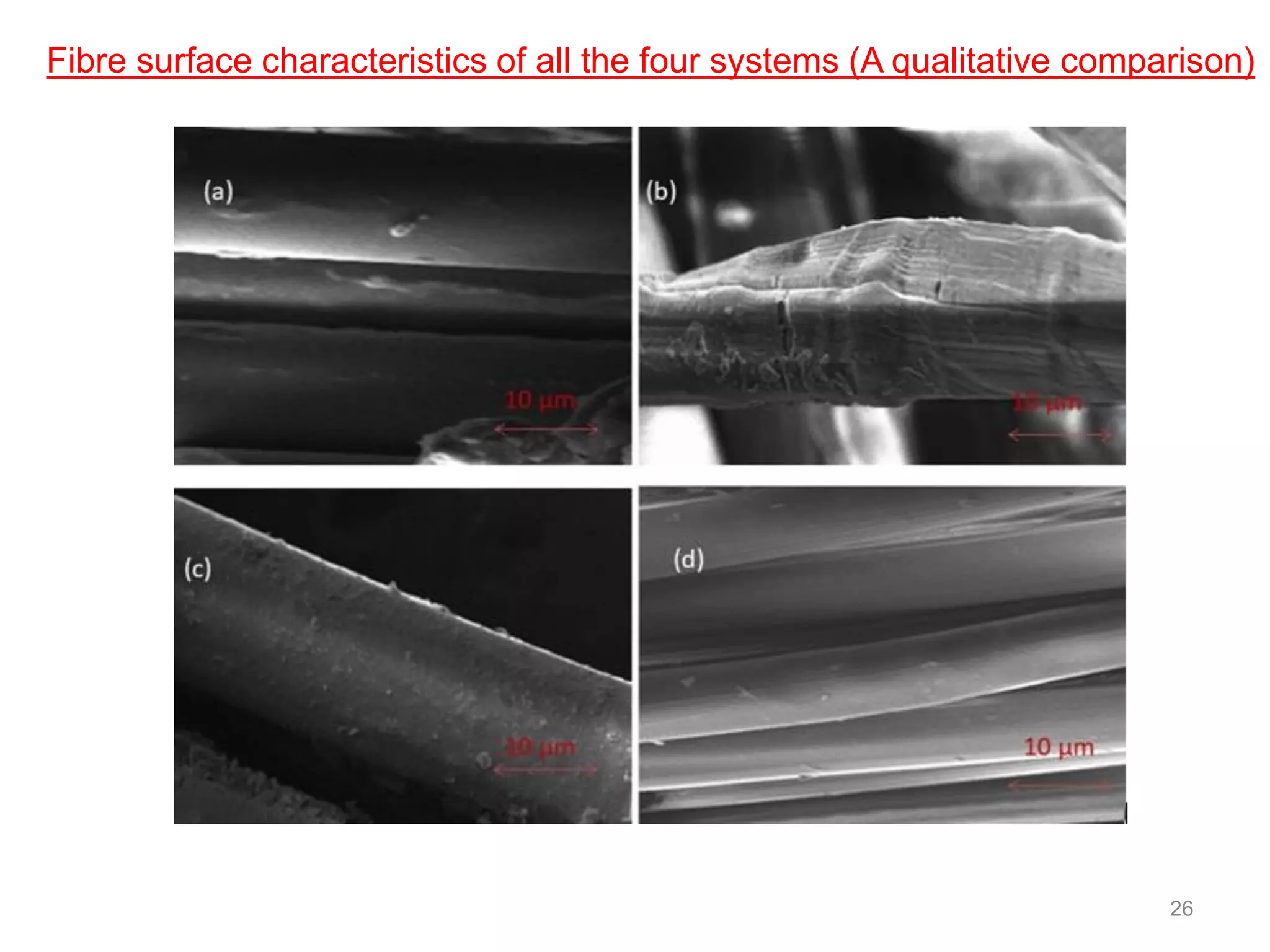 26
Fibre surface characteristics of all the four systems (A qualitative comparison)
 