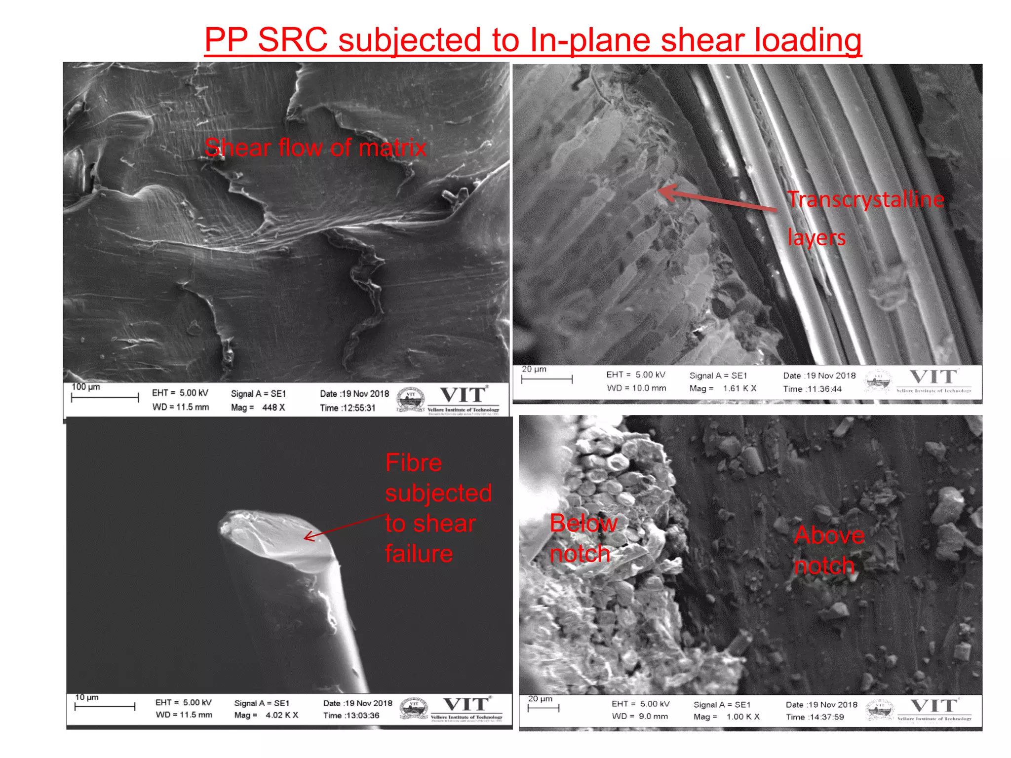 39
PP SRC subjected to In-plane shear loading
Fibre
subjected
to shear
failure
Above
notch
below
notch
Below
notch
Above
notch
Shear flow of matrix
Transcrystalline
layers
 