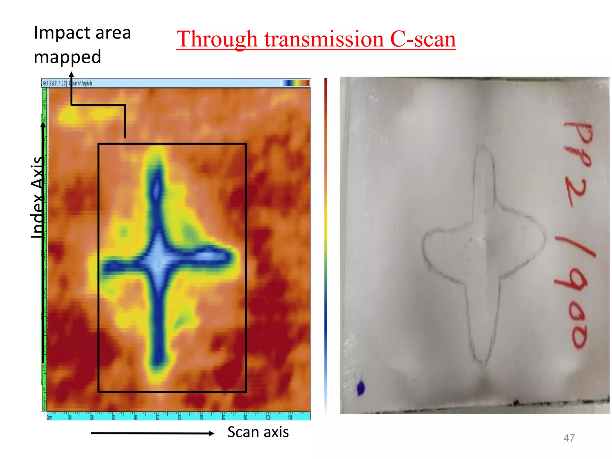 47Scan axis
IndexAxisImpact area
mapped
Through transmission C-scan
 