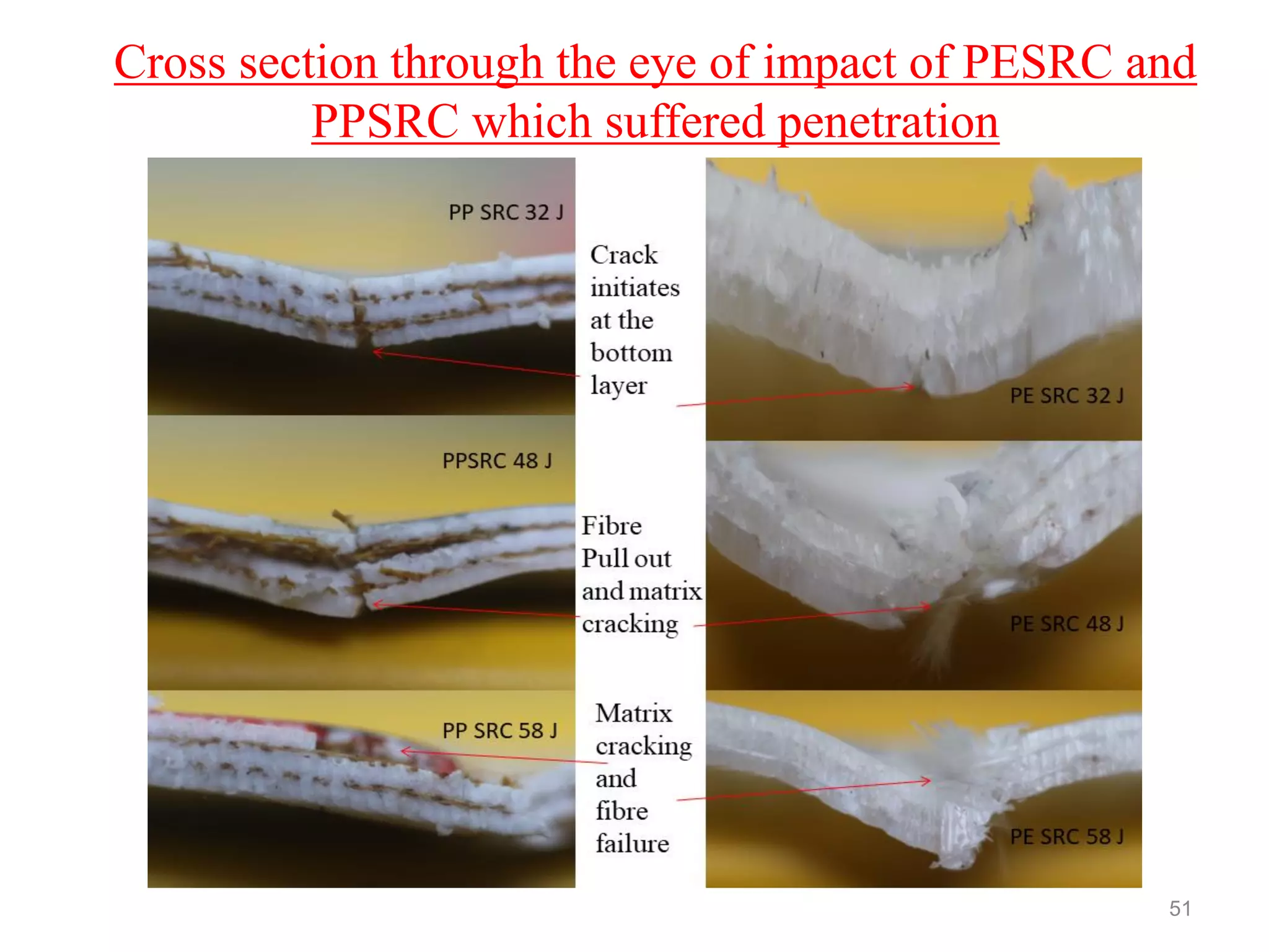 51
Cross section through the eye of impact of PESRC and
PPSRC which suffered penetration
 