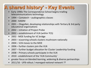 A shared history' - Key Events Early 1990s The Correspondence School begins trialling telecommunications technology 1994 – Cantatech – audiographics classes 2000 - KAWM 2001 – OtagoNet, developing relationships with Tertiary & 3rd party educational organisations 2002 – initiation of Project Probe 2002 – establishment of VLN (within TCS) 2002 - MOE funding for VC bridge 2003 – eLearning schools clusters mushroom nationally 2004 – VLN moves to the MOE  2006 – further clusters join the VLN 2007 – further budget allocation for Cluster Leadership funding 2008 – Primary schools participate in the VLN 2010 - establishment of the 'VLN Community' greater focus on blended learning, widening & diverse partnerships 2011/16 - UFB rollout /  managed national network ?? 