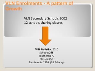 VLN Secondary Schools 2002 12 schools sharing classes VLN Statistics   2010 Schools:268  Teachers:170  Classes:258  Enrolments:1526  (inl.Primary ) VLN Enrolments - A pattern of Growth 