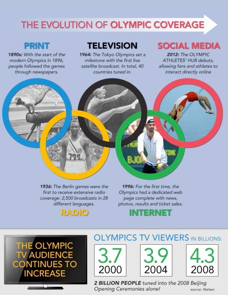 going for gold the olympics and branding special issue july august going for gold flyer