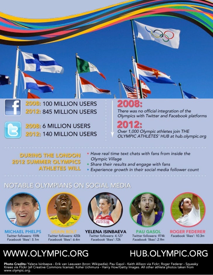 going for gold the olympics and branding special issue july august going for gold flyer