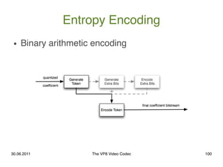 Entropy Encoding
 ●   Binary arithmetic encoding




30.06.2011            The VP8 Video Codec   100
 
