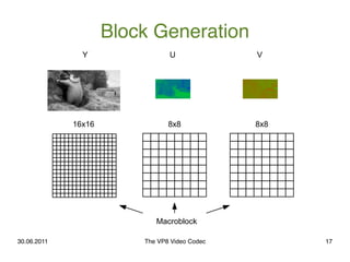 Block Generation
               Y                U              V




             16x16              8x8            8x8

...