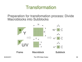 Transformation
    Preparation for transfomation process: Divide
    Macroblocks into Subblocks
                          ...