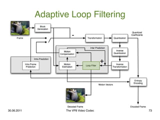 Adaptive Loop Filtering




30.06.2011          The VP8 Video Codec   73
 