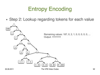 Entropy Encoding
 ●   Step 2: Lookup regarding tokens for each value


                        Remaining values: 187, 0, 2...