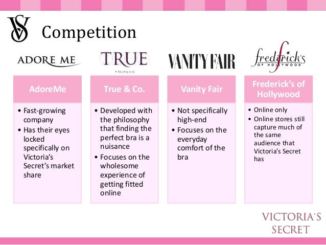 victoria secret competitors