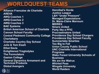 Alliance Francaise de Charlotte
AREVA
AWQ Coaches 1
AWQ Coaches 2
AWQ Coaches 3
BAE Systems
British American School of Charlotte
Cannon School Faculty
Central Piedmont Community College
Charlottans
Charlotte Country Day School
Julie & Tom Eiselt
Elliot Davis
Enlightened Troglodytes
The Formulators
Gaston College
General Dynamics Armament and
Technical Products
Global Avengers
Hannibal’s Horde
Justice League
L&H “Under Pressure”
Managed Expectations
Dr. Marie-Claire Marroum
MIDREX
Niners United
Party like a PFIC
Procrastinators United
Providence Day School Chargers
Providence Day School Faculty
Summerlake Smarties
Too Big to Fail
Union County Public School
UNC Charlotte International
Programs
Wake Forest University Schools of
Business
We are the Walrus
Whirled Peas
Wingate University
World Raiders
WORLDQUEST TEAMS
 