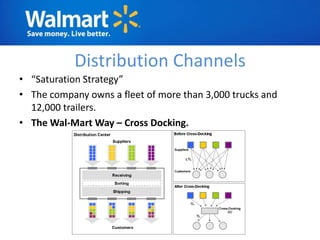 Distribution Channels
• “Saturation Strategy”
• The company owns a fleet of more than 3,000 trucks and
  12,000 trailers.
• The Wal-Mart Way – Cross Docking.
 