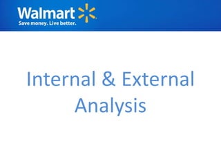 Internal & External
     Analysis
 
