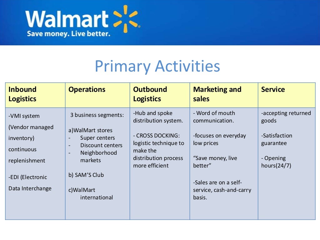 WalMart Analysis