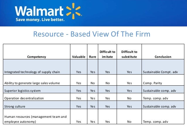 walmart politics pitfalls essay walmart political perils essay