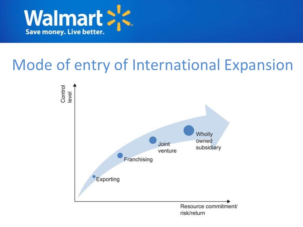 WalMart Analysis