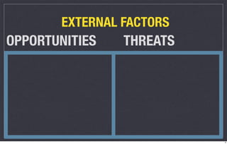 EXTERNAL FACTORS
OPPORTUNITIES   THREATS




                          8
 