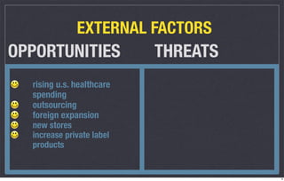 EXTERNAL FACTORS
OPPORTUNITIES              THREATS
  rising u.s. healthcare
  spending
  outsourcing
  foreign expansion
  new stores
  increase private label
  products


                                     8
 