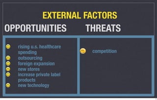 EXTERNAL FACTORS
OPPORTUNITIES              THREATS
  rising u.s. healthcare
  spending                  competition
  outsourcing
  foreign expansion
  new stores
  increase private label
  products
  new technology

                                          8
 