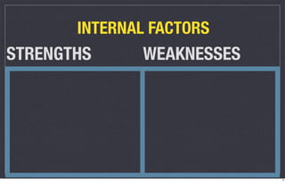 INTERNAL FACTORS
STRENGTHS     WEAKNESSES




                           9
 