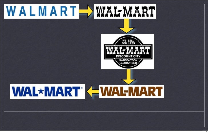 wal-mart case study analysis wal-mart case study analysis