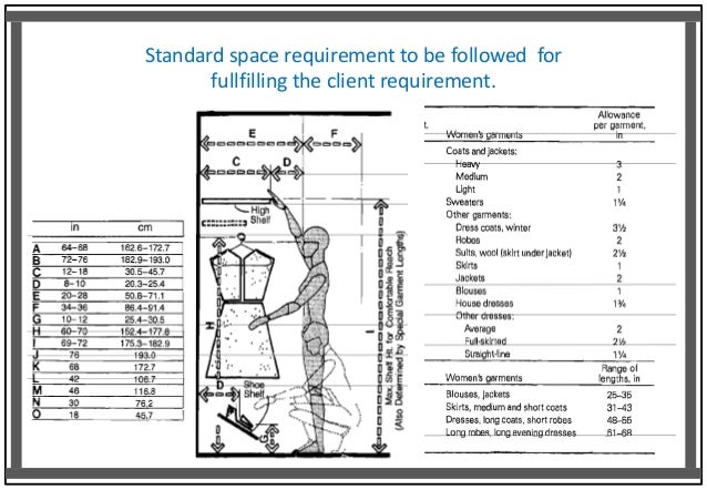 bhavika goyal bsc interior design wardrobe planning work 3 638