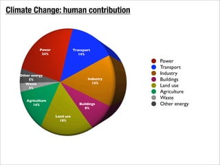 The Social Dimensions of Climate Change | PDF