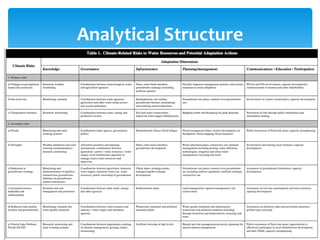 Regional Conference on Risks and Solutions: Adaptation Frameworks for Water Resources Planning, Development and Management in South Asia