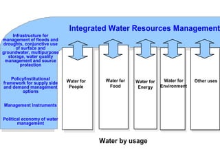 Regional Conference on Risks and Solutions: Adaptation Frameworks for Water Resources Planning, Development and Management in South Asia