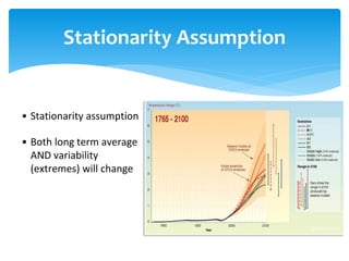 Regional Conference on Risks and Solutions: Adaptation Frameworks for Water Resources Planning, Development and Management in South Asia