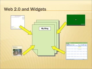 Web 2.0 and Widgets My Blog 