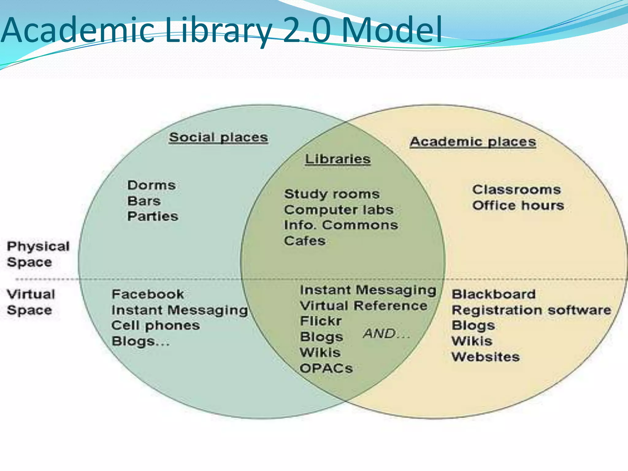 Slideshare.net: Online Presentations