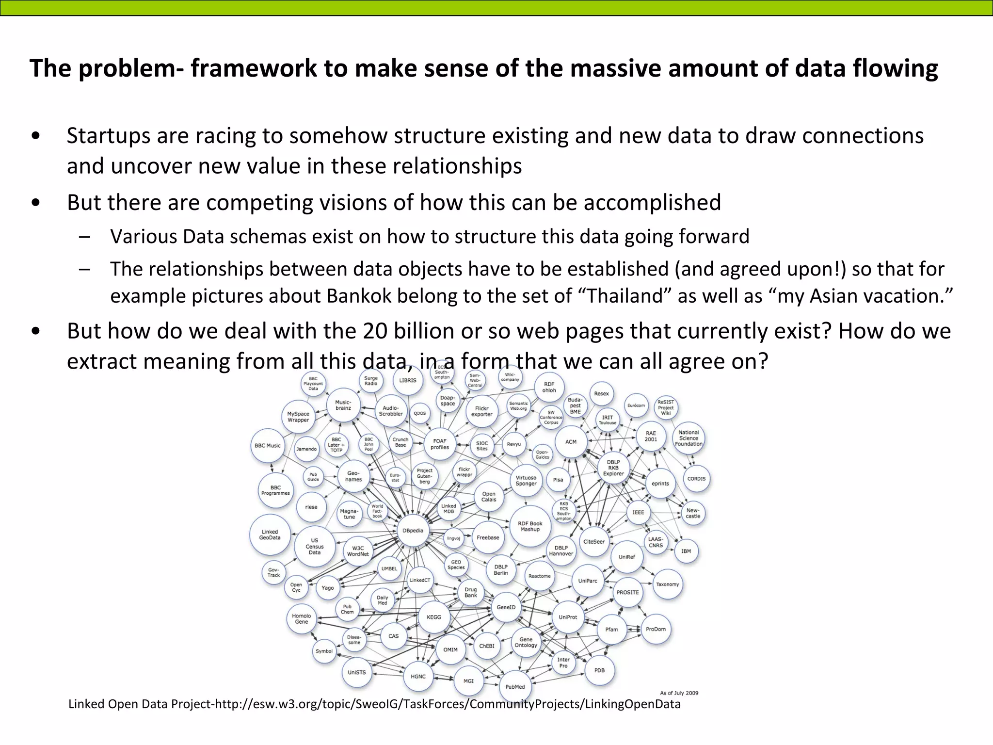 The problem- framework to make sense of the massive amount of data flowing Startups are racing to somehow structure existing and new data to draw connections and uncover new value in these relationships But there are competing visions of how this can be accomplished Various Data schemas exist on how to structure this data going forward Relationships between data objects have to be established (and agreed upon!) so that for example pictures about Bangkok belong to the set “Thailand” as well as “my Asian vacation.” But how do we deal with the 20 billion or so web pages that currently exist? How do we extract meaning from all this data, in a form that we can all agree on? Linked Open Data Project-http://esw.w3.org/topic/SweoIG/TaskForces/CommunityProjects/LinkingOpenData 