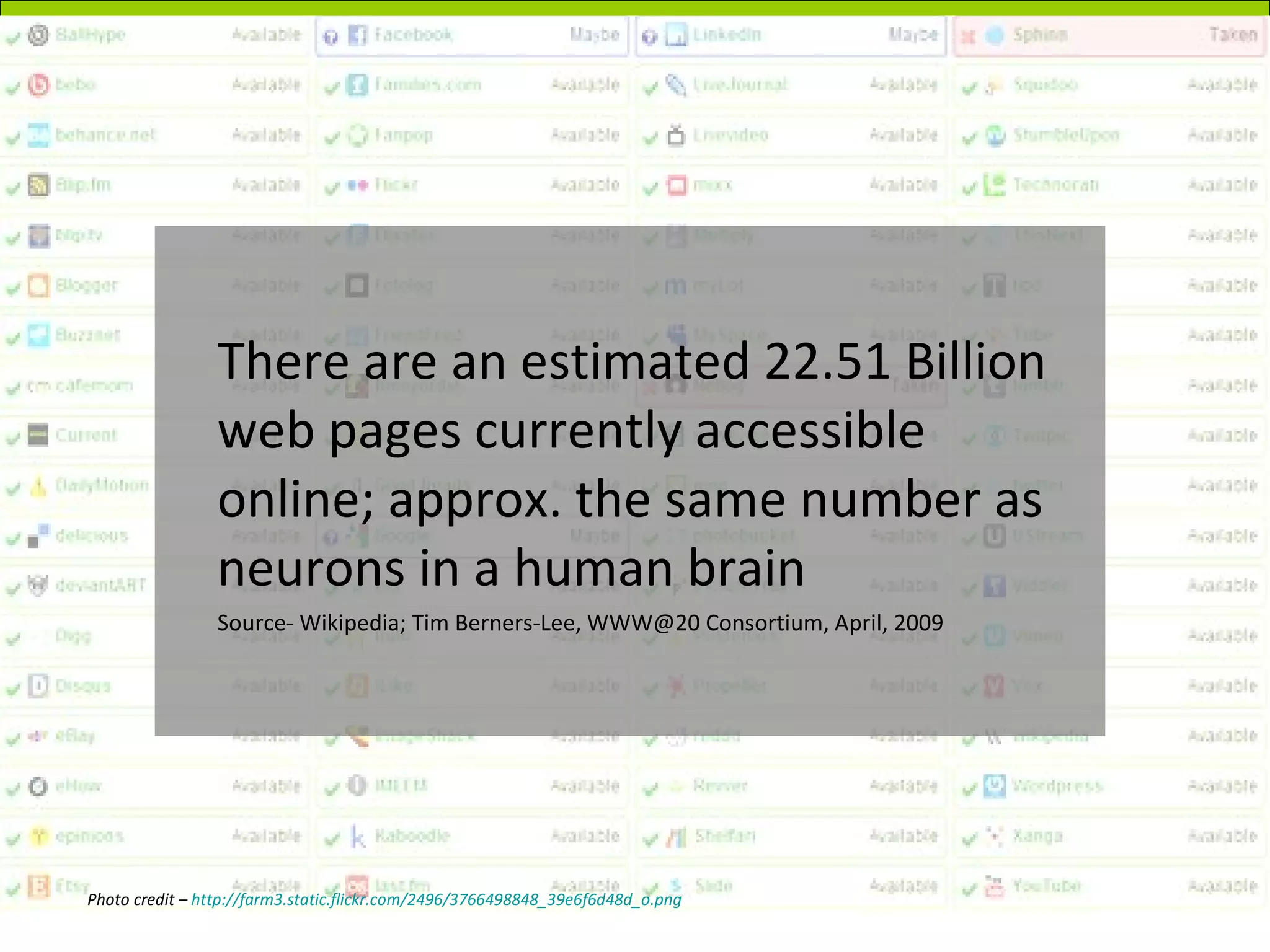 There are an estimated 22.51 Billion web pages currently accessible online; approx. the same number as neurons in a human brain Source- Wikipedia; Tim Berners-Lee, WWW@20 Consortium, April, 2009 Photo credit –  http://farm3.static.flickr.com/2496/3766498848_39e6f6d48d_o.png 