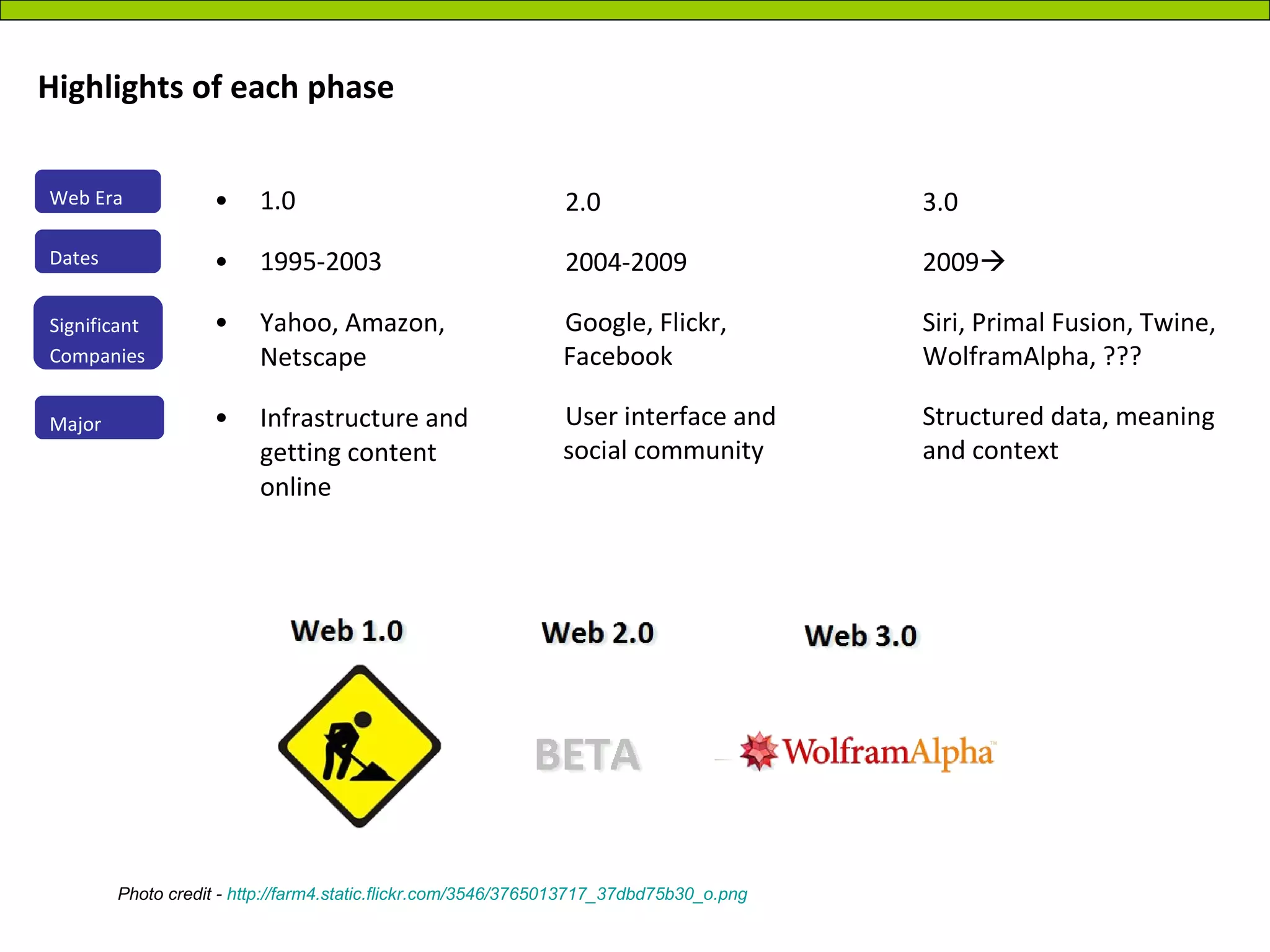 Highlights of each phase  1.0 1995-2003 Yahoo, Amazon, Netscape  Infrastructure and getting content online 2.0 2004-2009 Google, Flickr, Facebook  User interface and social community 3.0 2009    Siri, Primal Fusion, Twine, WolframAlpha, ??? Structured data, meaning and context Photo credit -  http://farm4.static.flickr.com/3546/3765013717_37dbd75b30_o.png Web Era Dates Significant Companies  Major focus 