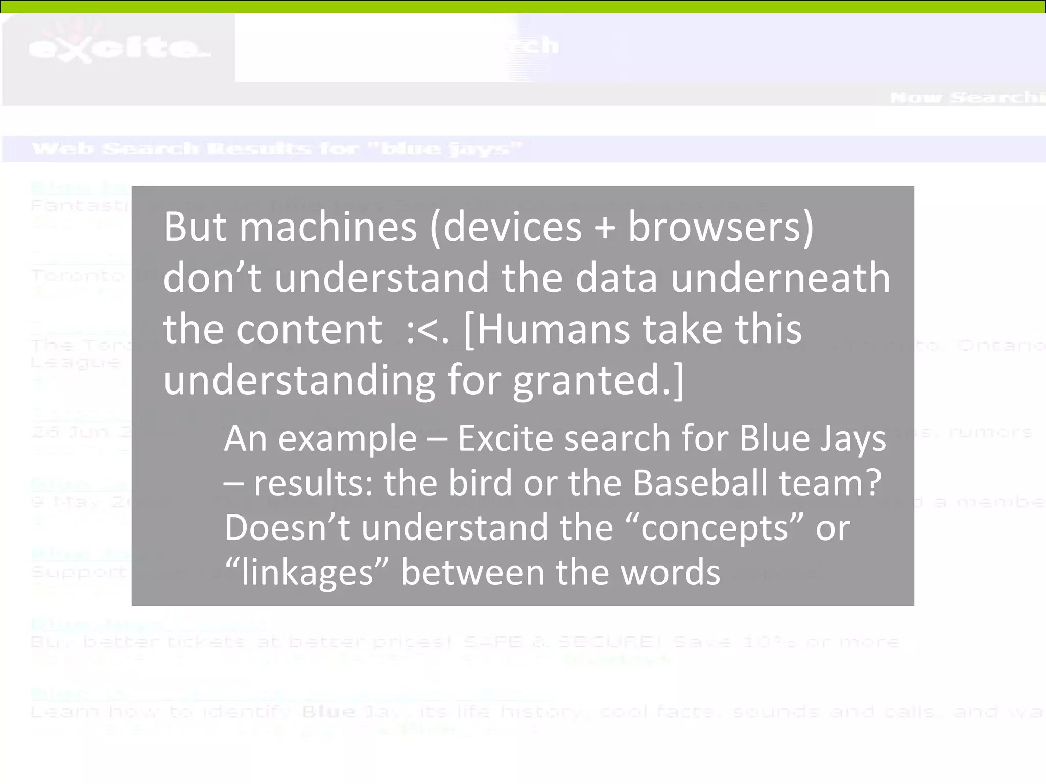 But machines (devices + browsers) don’t understand the data underneath the content  :<. [Humans take this understanding for granted.] An example – Excite search for Blue Jays – results: the bird or the Baseball team? Doesn’t understand the “concepts” or “linkages” between the words 