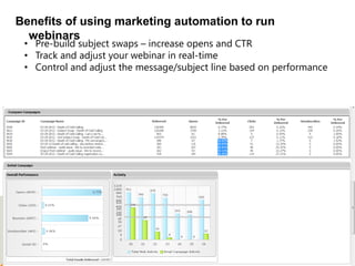 Benefits of using marketing automation to run
  webinars
 • Pre-build subject swaps – increase opens and CTR
 • Track and adjust your webinar in real-time
 • Control and adjust the message/subject line based on performance
 