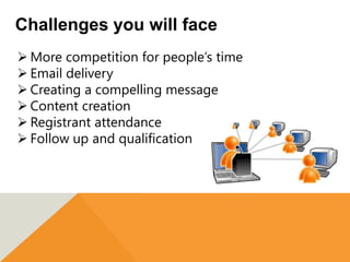 Challenges you will face
 More competition for people’s time
 Email delivery
 Creating a compelling message
 Content creation
 Registrant attendance
 Follow up and qualification
 