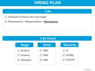 Building a 2015 Recruiting Plan for Small to Medium Businesses | Webcast