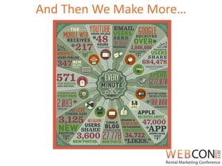 And Then We Make More…
 