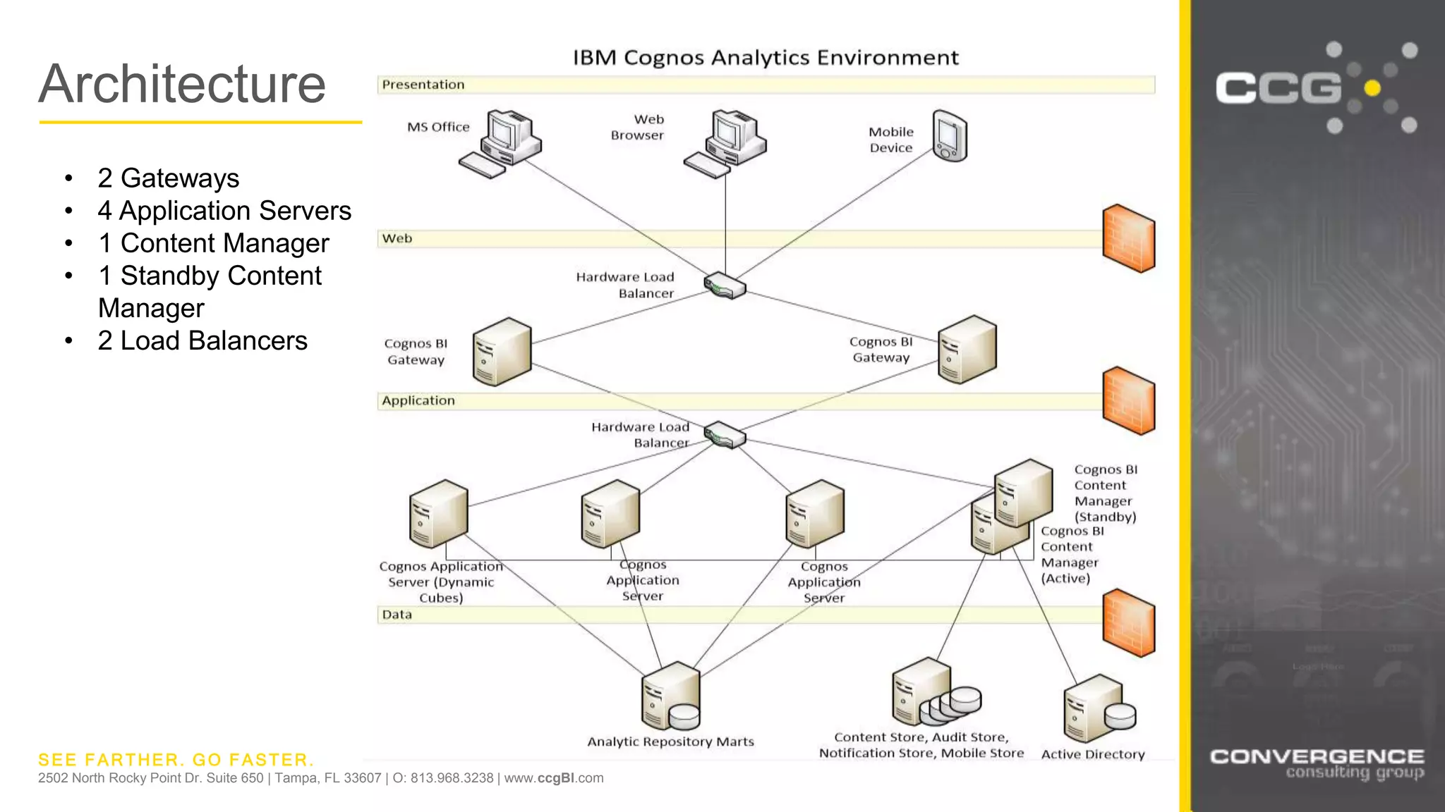 SEE FARTHER. GO FASTER.
2502 North Rocky Point Dr. Suite 650 | Tampa, FL 33607 | O: 813.968.3238 | www.ccgBI.com
Architecture
• 2 Gateways
• 4 Application Servers
• 1 Content Manager
• 1 Standby Content
Manager
• 2 Load Balancers
 